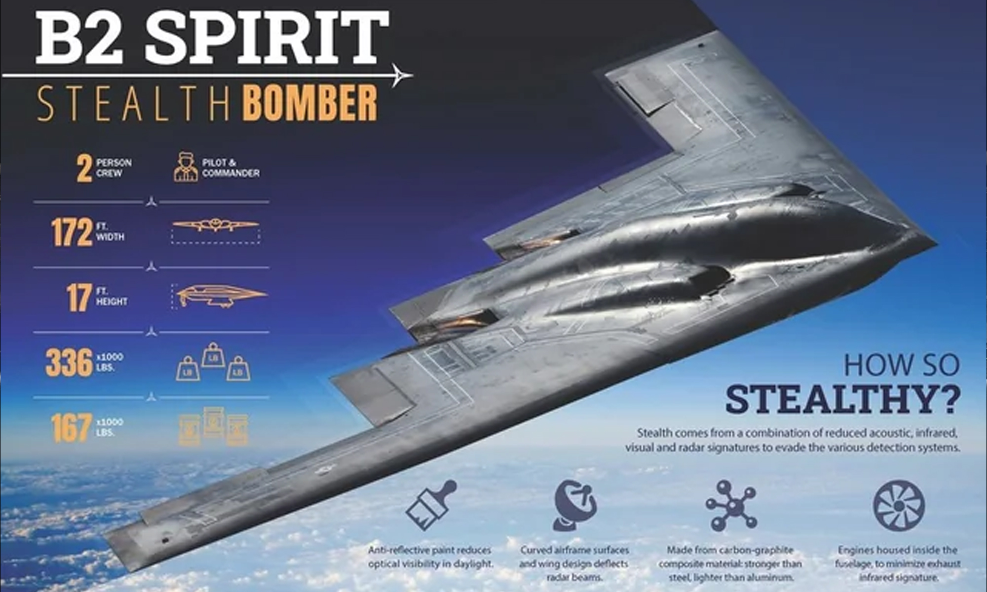 Provenance Blog Home