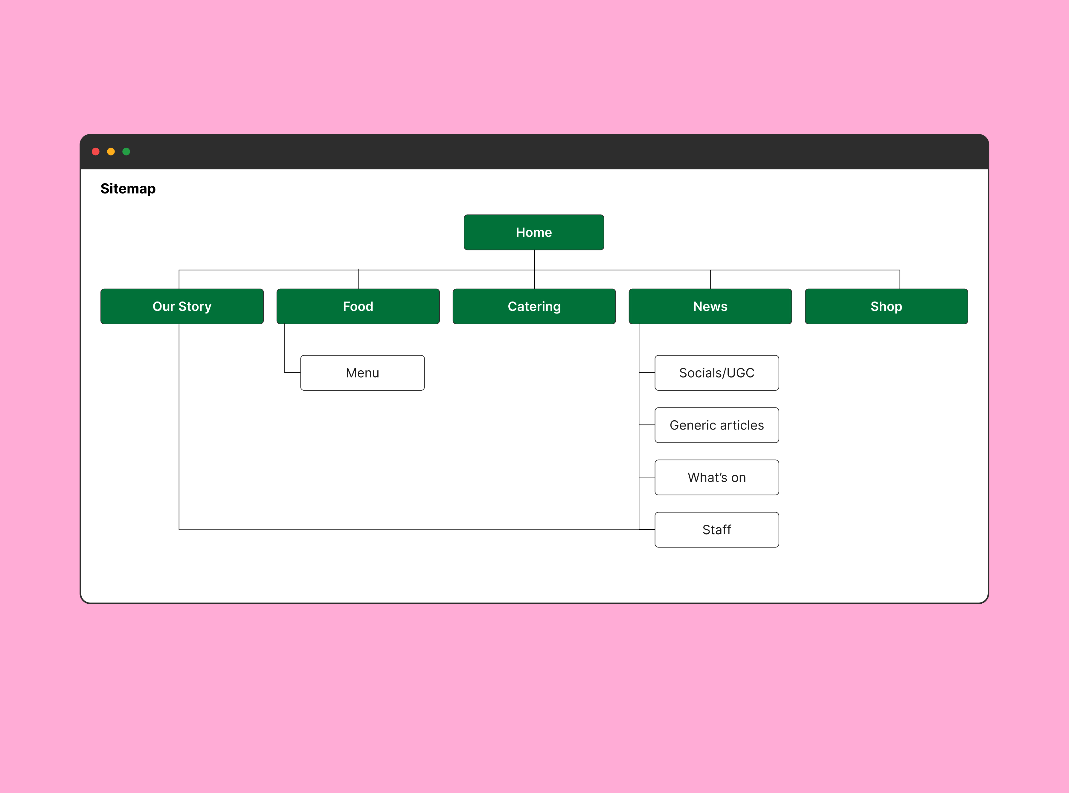 Provenance Blog Home